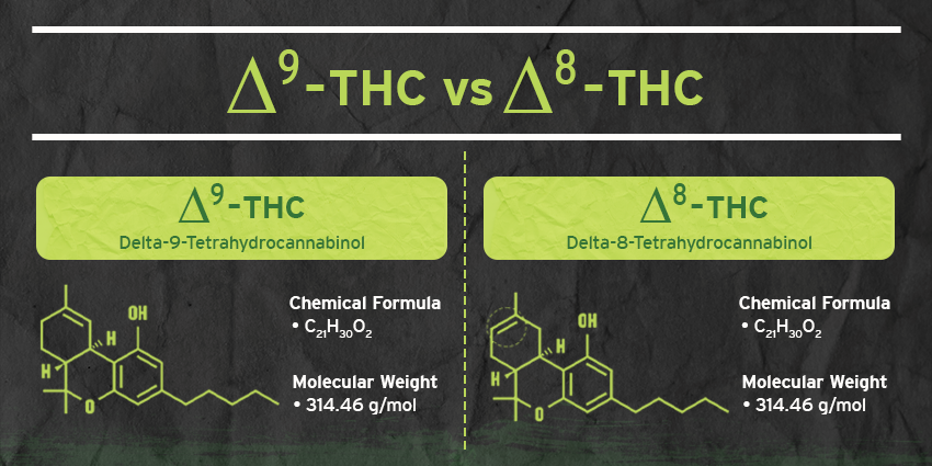 What Is Delta-8 THC? | Decoded CA